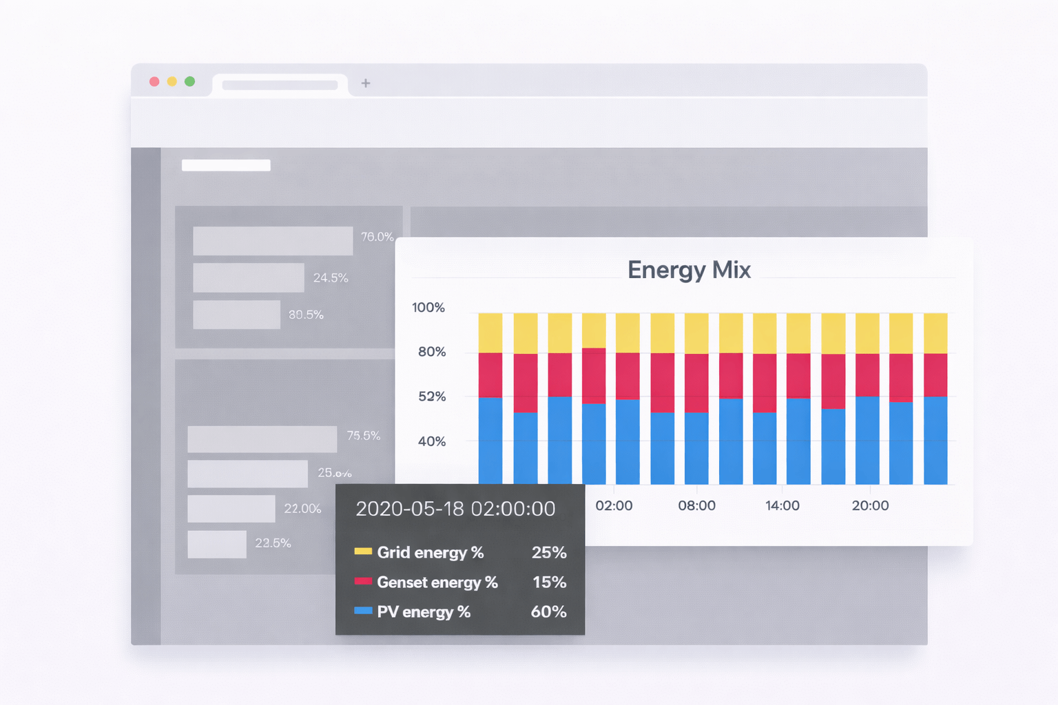 Real-time dashboards